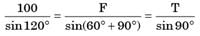 GATE Past Year Questions: Free Body Diagrams | Engineering Mechanics - Civil Engineering (CE)