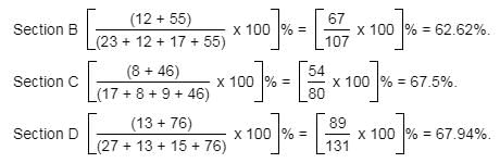 Passage Based Questions: Quantitative Aptitude - 12 | Passage Based Questions for CLAT Preparation