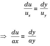 GATE Past Year Questions: Fluid Kinematics | Fluid Mechanics for Mechanical Engineering