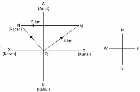 Daily Practice Questions Questions for CAT with Answers PDF