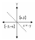 Coordinate Geometry Questions for CAT with Answers PDF