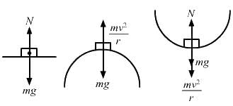 HC Verma Questions and Solutions: Chapter 7- Circular Motion- 1 | HC Verma Solutions - JEE