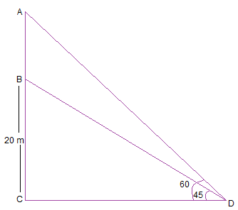 NCERT Solutions - Chapter 9: Some Application of Trigonometry, Class 10, Maths