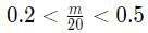 Quant For CAT 2020 (Slot - 3)