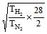 chemistry