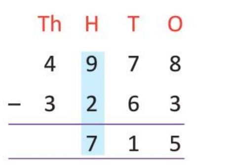 Chapter notes: Subtraction | Mathematics Class 4 ICSE