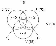 Set Theory Questions for CAT with Answers PDF