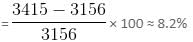 Mixed Graphs Questions for CAT with Answers PDF