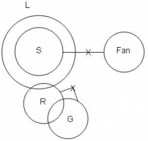 Syllogism Questions for CAT with Answers PDF