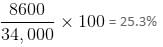 Pie Chart Questions for CAT with Answers PDF