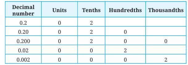 A Peek Beyond the Point Class 7 Notes Maths Chapter 3 Free PDF