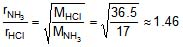States of Matter, Chapter Notes, Class 11, Chemistry (IIT-JEE & AIPMT)