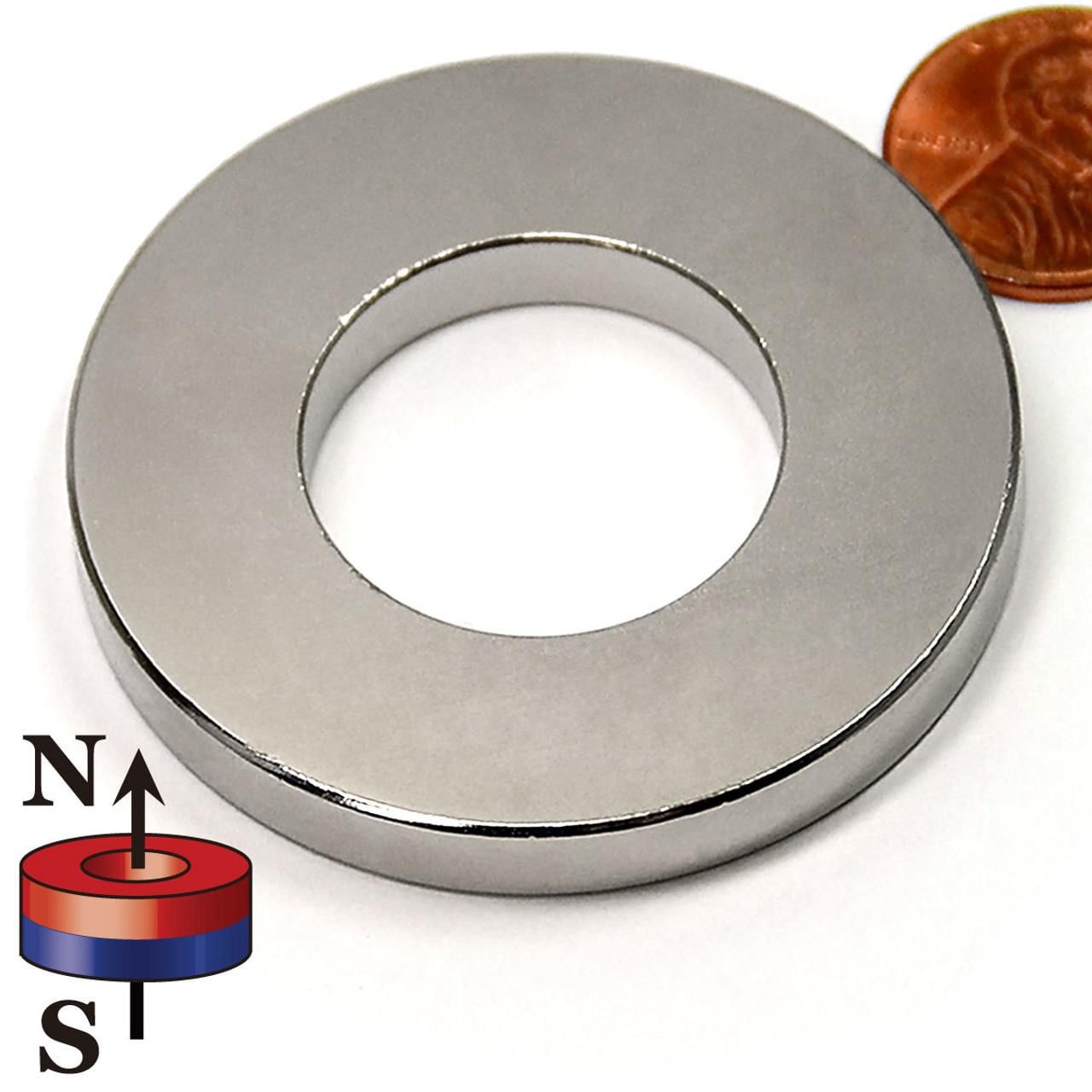 Very Short Question Answers: Exploring Magnets | Short & Long Answer Questions for Class 6