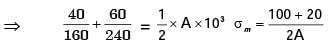 GATE Past Year Questions: Static, Dynamic Loading & Failure Theories | Design of Machine Elements - Mechanical Engineering