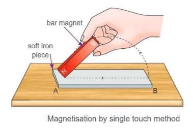 Magnetism Chapter Notes | Physics Class 6 ICSE