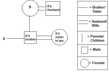 Daily Practice Questions Questions for CAT with Answers PDF