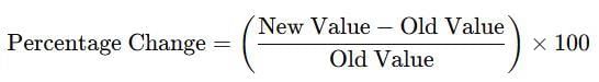 Arun Sharma Summary: Percentages | Quantitative Aptitude (Quant) - CAT
