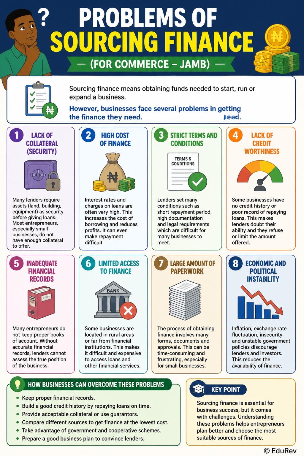 Infographic Problems of Sourcing Finance - Commerce for JAMB PDF Download
