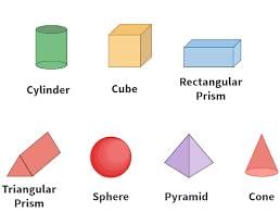 Shapes, Area, and Volume | Year 8 Mathematics IGCSE (Cambridge) - Class 8