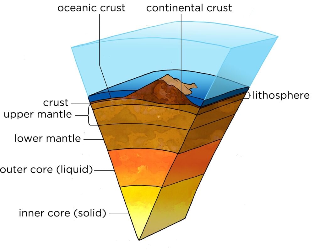GC Leong Summary: The Earth`s Crust | Geography for UPSC CSE