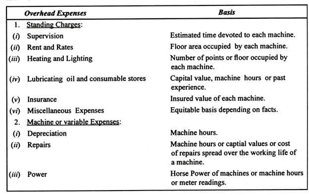 Machine Hours Rate: Formula and Calculation (With Illustration) - Commerce