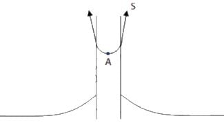HC Verma Questions and Solutions: Chapter 14: Some Mechanical Properties of Matter- 1 | HC Verma Solutions - JEE