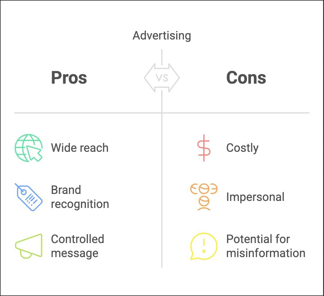 Marketing Management NCERT Solutions | Business Studies (BST) Class 12 - Commerce