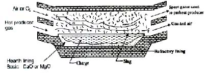 Class 12, Ores and Metallurgy,Question and Answer (Q & A)
