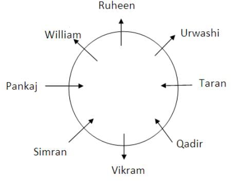 Seating Arrangement Questions for CAT with Answers PDF