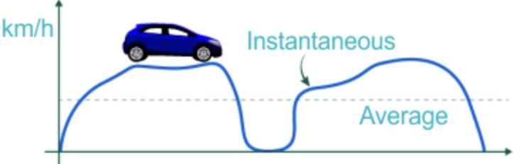 Class 7 Science Chapter 8 Question Answers - Measurement of Time and Motion