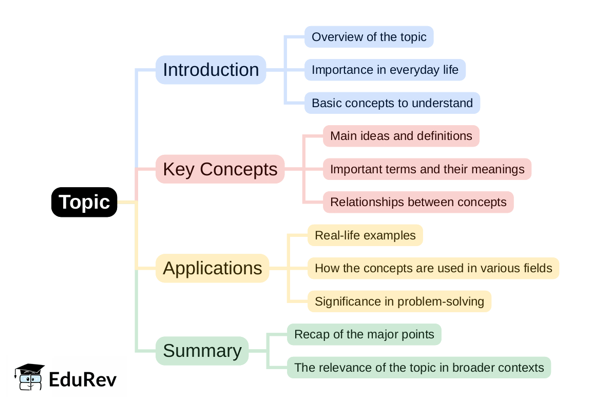 Mind Map: PDF Download