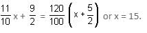 Percentages Questions for CAT with Answers PDF