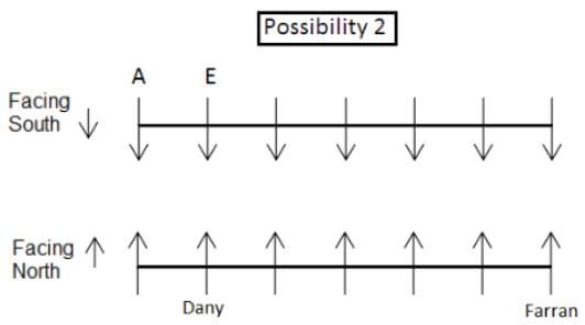 Seating Arrangement Questions for CAT with Answers PDF