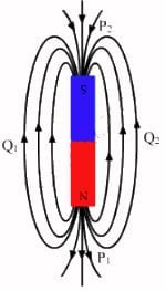 HC Verma Questions and Solutions: Chapter 36: Permanent Magnets- 1 | HC Verma Solutions - JEE