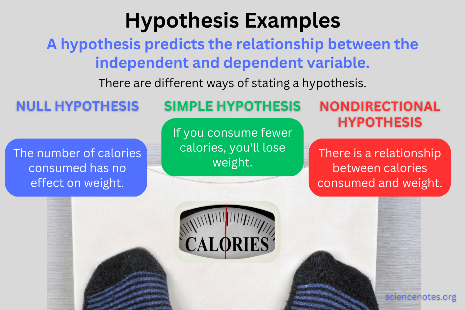 Hypothesis Testing - 1 - Research Aptitude Notes