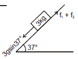 NLM - Friction, Chapter Notes, Class 11, Physics (IIT-JEE & AIPMT)