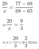 Mixtures and Alligations Questions for CAT with Answers PDF