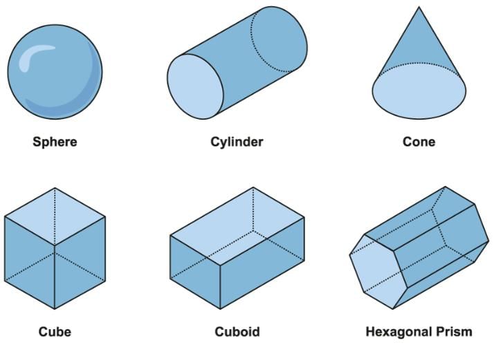 Representing 3-D in 2-D Chapter Notes | Mathematics Class 8 ICSE