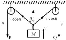 HC Verma Questions and Solutions: Chapter 3- Rest and Motion: Kinematics- 1 | HC Verma Solutions - JEE