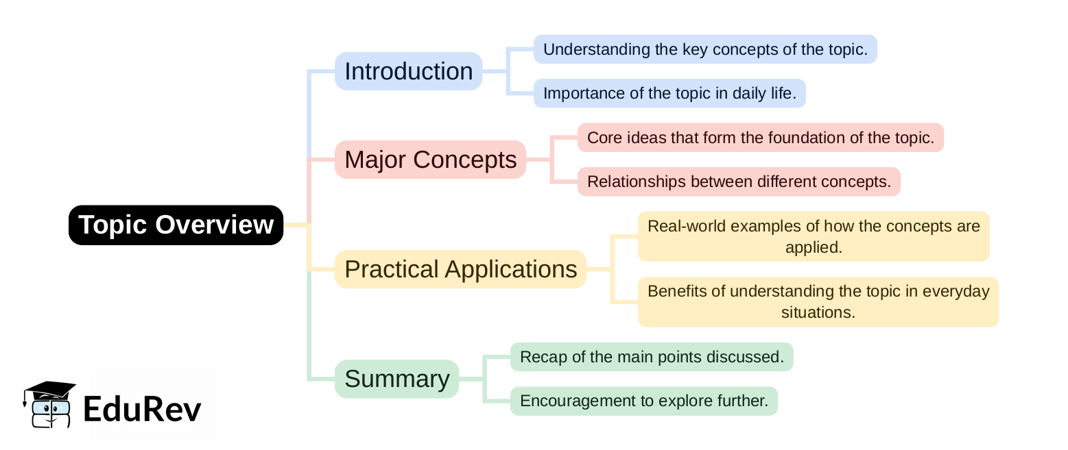 Mind Map - PDF Download