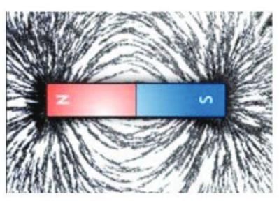 Magnetism Chapter Notes | Physics Class 6 ICSE