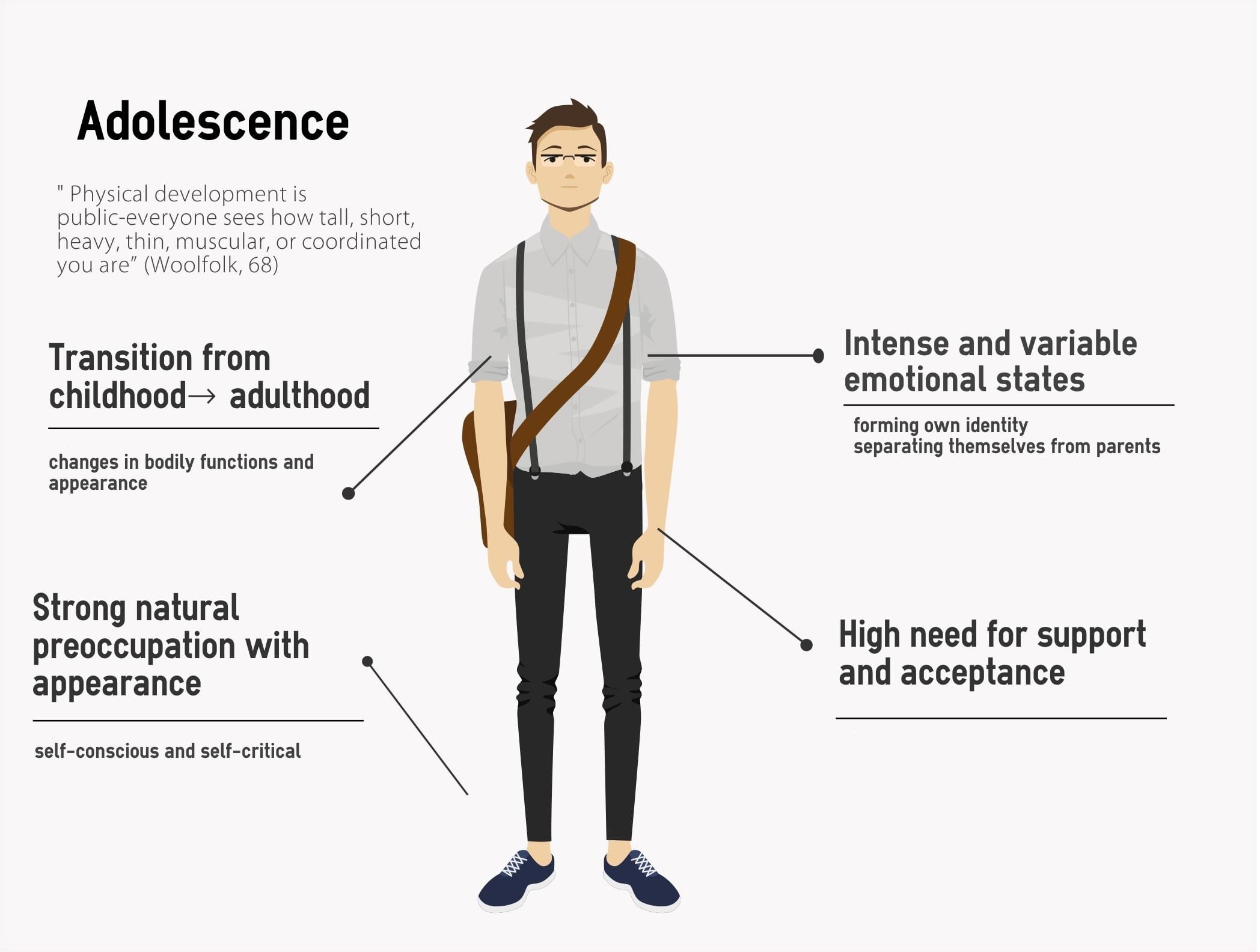 Class 8 Science Chapter 7 Important Question Answers - Reaching the Age of Adolescence