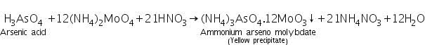 Theory & Procedure, Qualitative Analysis of Cations | Additional Study Material for NEET