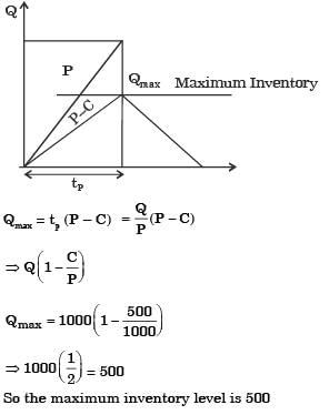 GATE Past Year Questions: Inventory Control | Industrial Engineering - Mechanical Engineering