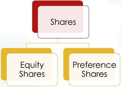 Introduction to Company Law | Company Law - CLAT PG