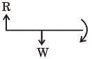 GATE Past Year Questions: Static, Dynamic Loading & Failure Theories | Design of Machine Elements - Mechanical Engineering