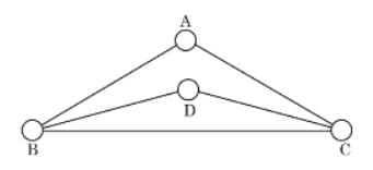 Practice Questions: Routes & Networks | CSAT Preparation - UPSC