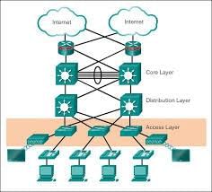 Networks and Digital Communication | Year 8 Computing IGCSE (Cambridge) - Class 8