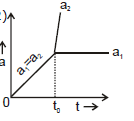 NLM - Friction, Chapter Notes, Class 11, Physics (IIT-JEE & AIPMT)