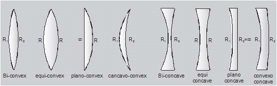 Important,Chapter,Notes,Ray,Optics,Class,10th,Science